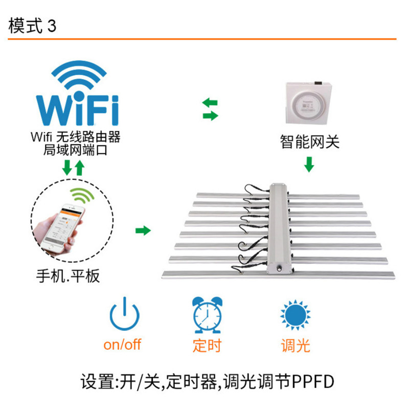 專注工業(yè)麻藥植物燈廠家宏陽照明直銷雙路調(diào)光明緯電源800W八爪魚植物燈